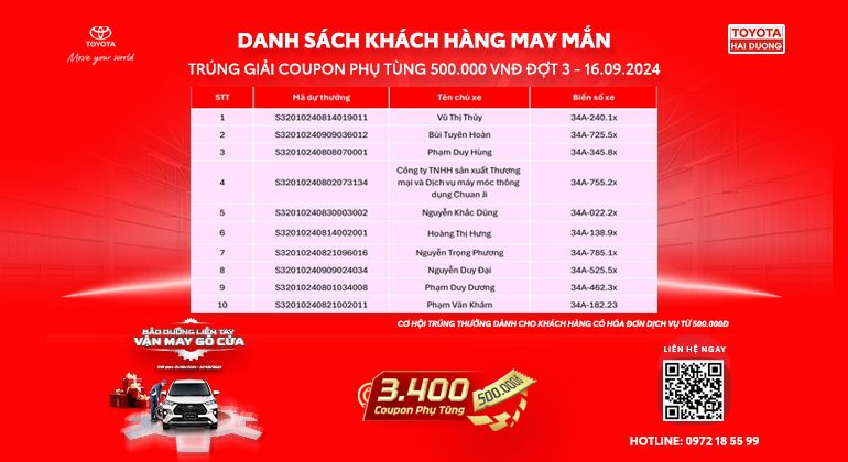 TOYOTA HẢI DƯƠNG CÔNG BỐ KẾT QUẢ QUAY SỐ TRÚNG THƯỞNG CHƯƠNG TRÌNH "BẢO DƯỠNG LIỀN TAY - VẬN MAY GÕ CỬA" ĐỢT 3