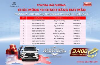 TOYOTA HẢI DƯƠNG CÔNG BỐ KẾT QUẢ QUAY SỐ TRÚNG THƯỞNG CHƯƠNG TRÌNH "BẢO DƯỠNG LIỀN TAY - VẬN MAY GÕ CỬA" ĐỢT 4